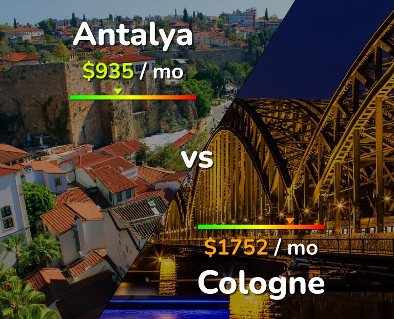 Cost of living in Antalya vs Cologne infographic
