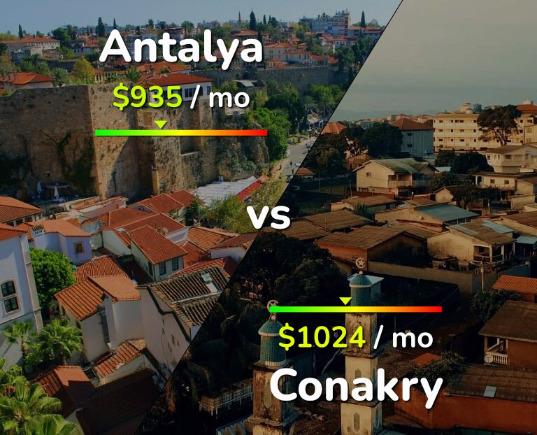 Cost of living in Antalya vs Conakry infographic
