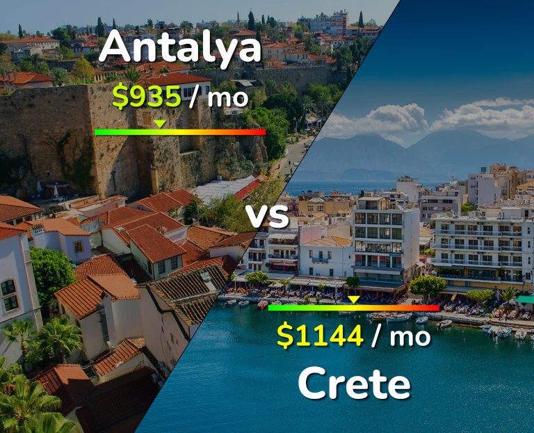 Cost of living in Antalya vs Crete infographic