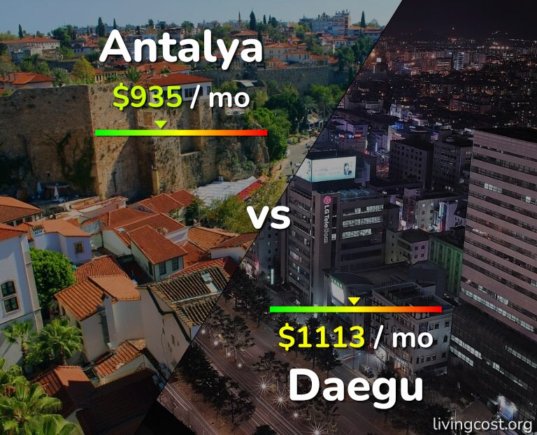 Cost of living in Antalya vs Daegu infographic