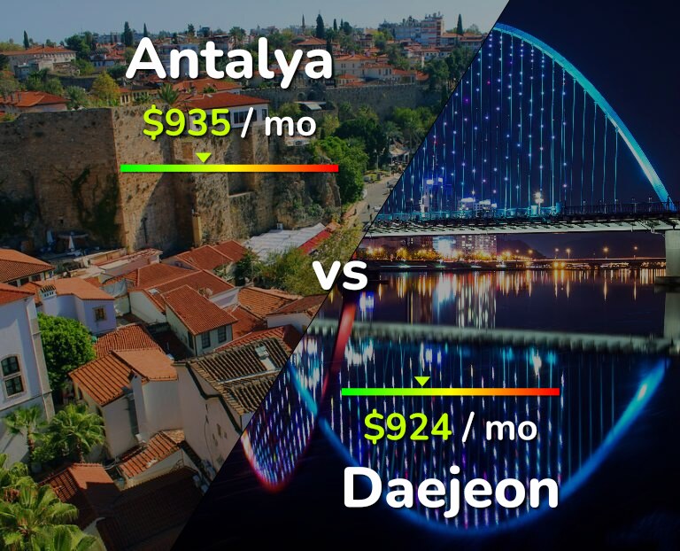 Cost of living in Antalya vs Daejeon infographic
