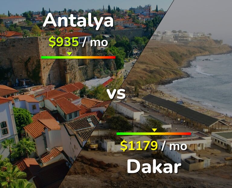 Cost of living in Antalya vs Dakar infographic