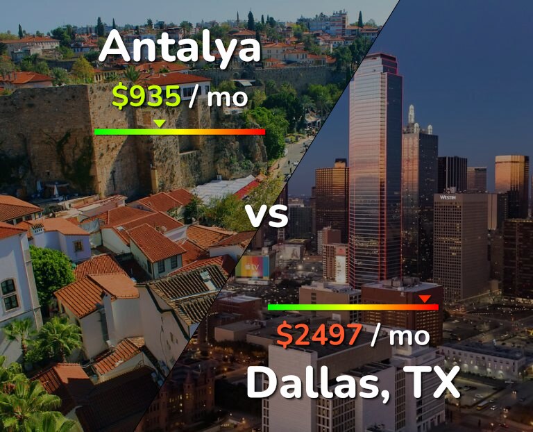 Cost of living in Antalya vs Dallas infographic