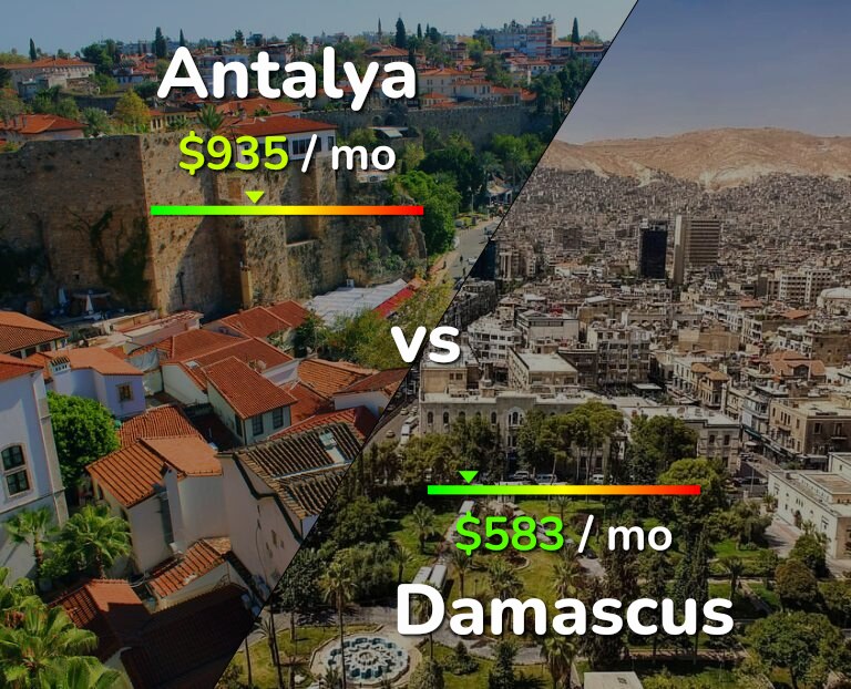 Cost of living in Antalya vs Damascus infographic