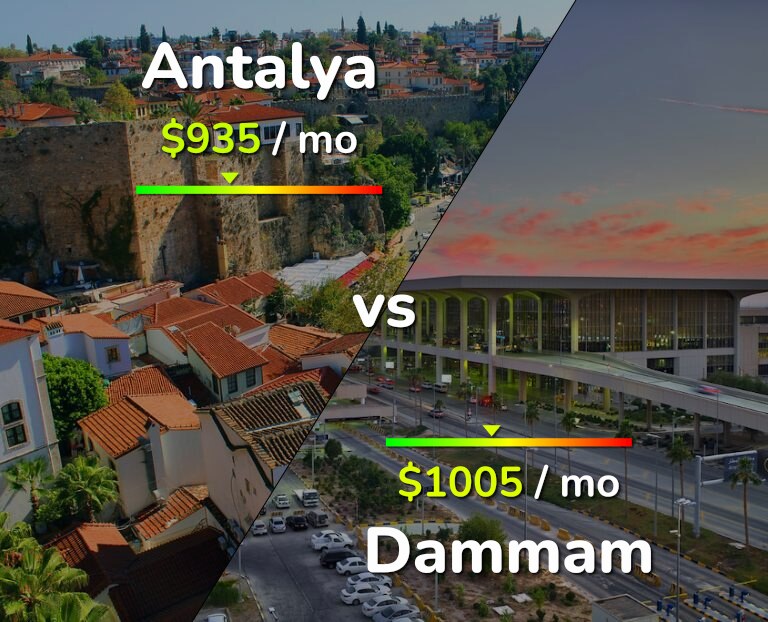 Cost of living in Antalya vs Dammam infographic