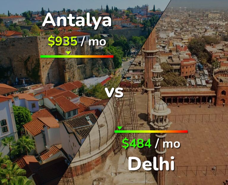 Cost of living in Antalya vs Delhi infographic
