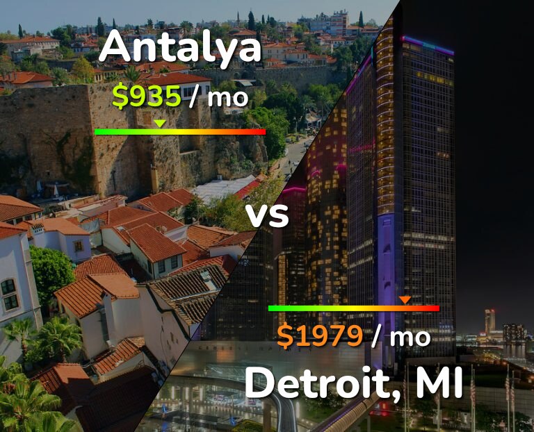 Cost of living in Antalya vs Detroit infographic