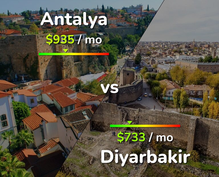 Cost of living in Antalya vs Diyarbakir infographic