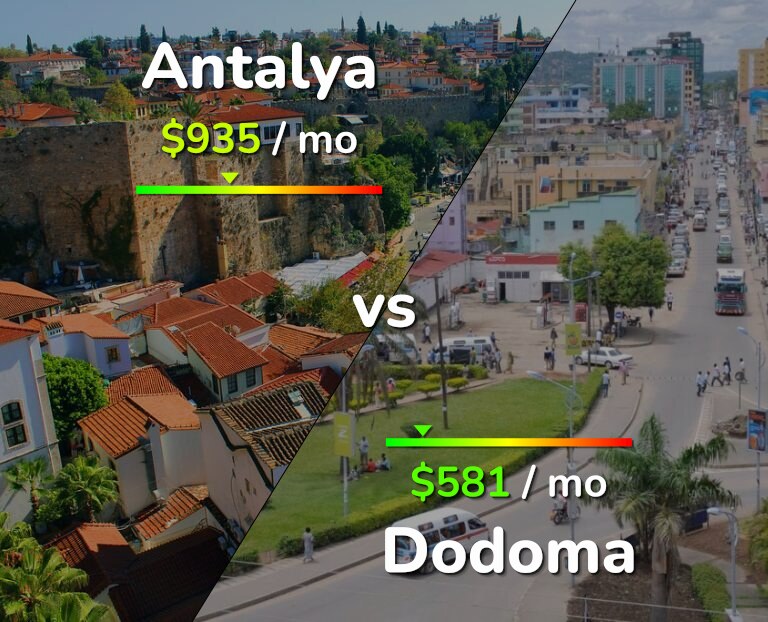 Cost of living in Antalya vs Dodoma infographic