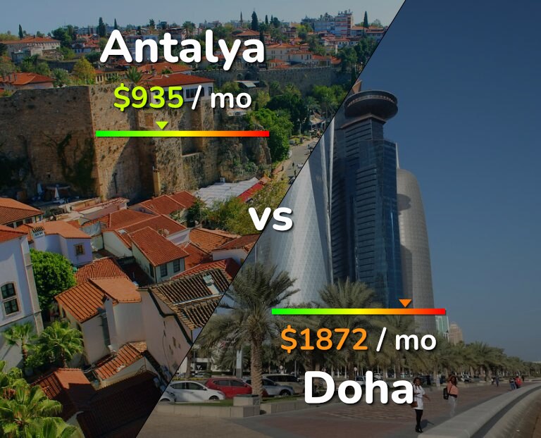 Cost of living in Antalya vs Doha infographic