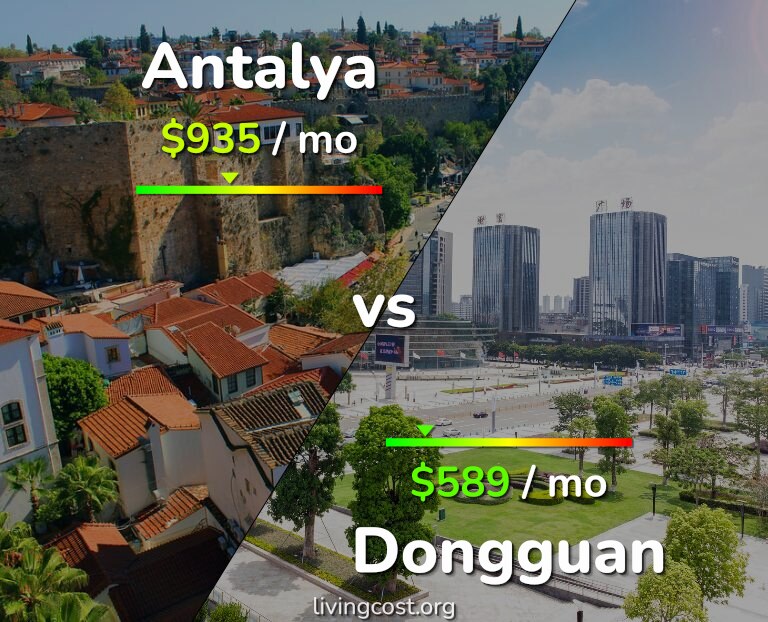 Cost of living in Antalya vs Dongguan infographic