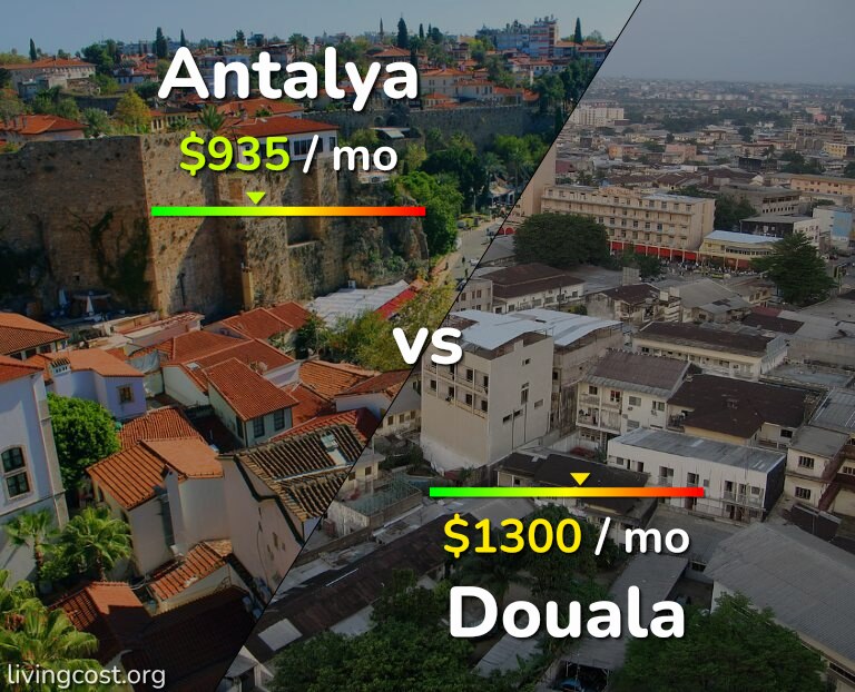 Cost of living in Antalya vs Douala infographic