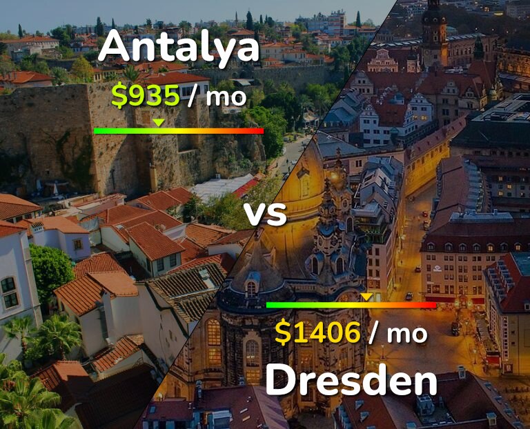 Cost of living in Antalya vs Dresden infographic