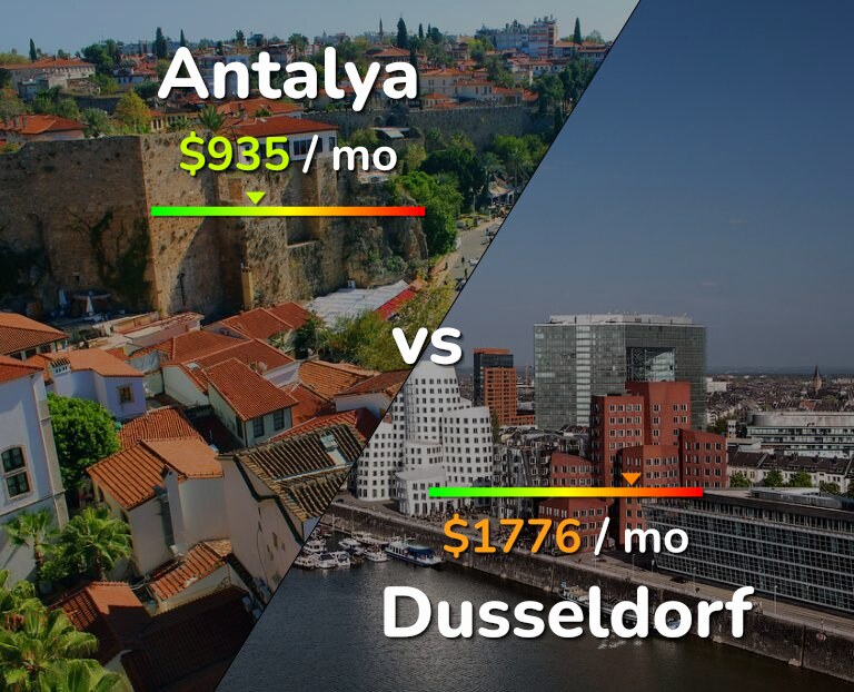 Cost of living in Antalya vs Dusseldorf infographic