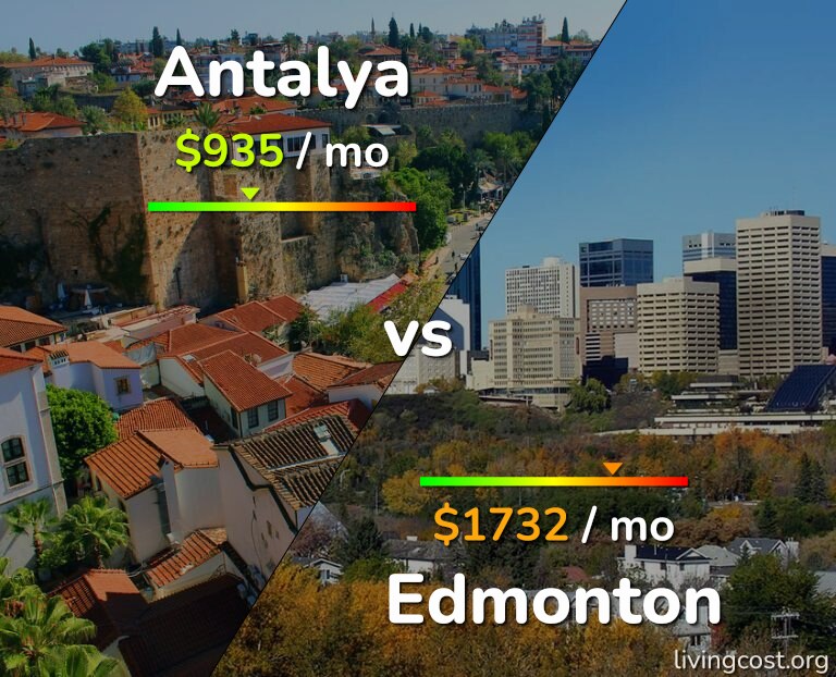 Cost of living in Antalya vs Edmonton infographic