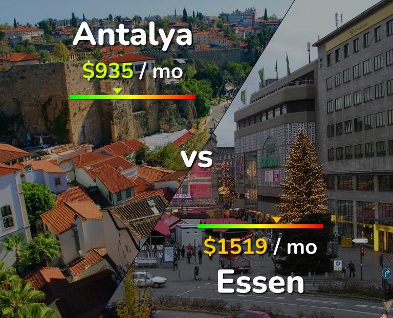 Cost of living in Antalya vs Essen infographic