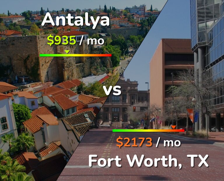 Cost of living in Antalya vs Fort Worth infographic