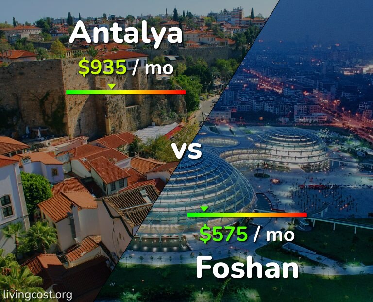 Cost of living in Antalya vs Foshan infographic