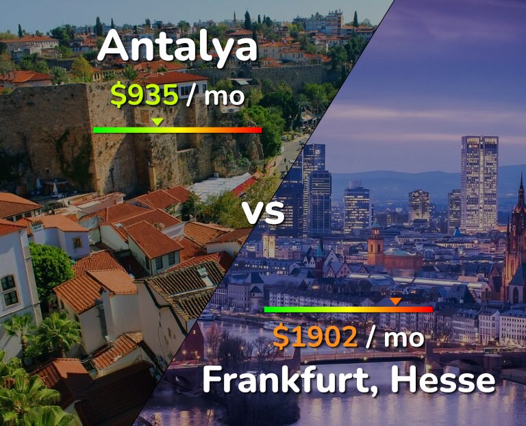 Cost of living in Antalya vs Frankfurt infographic