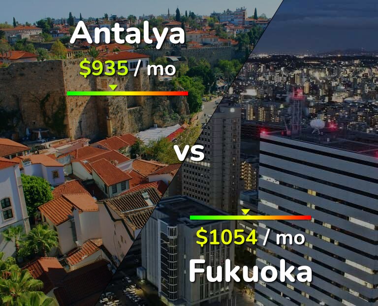 Cost of living in Antalya vs Fukuoka infographic