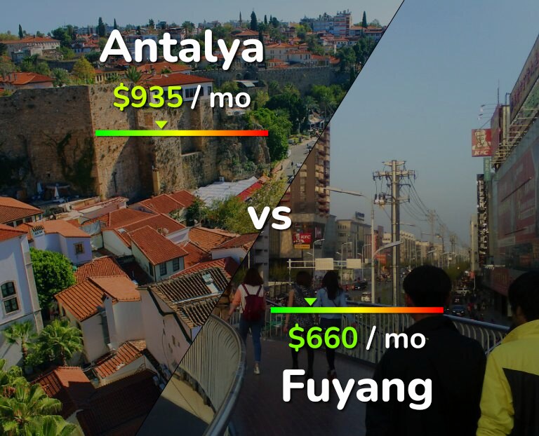 Cost of living in Antalya vs Fuyang infographic