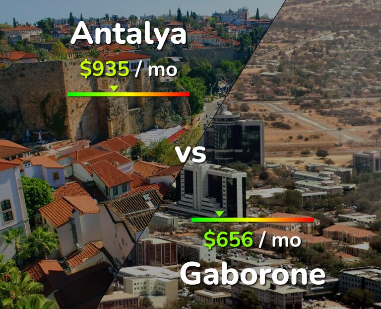 Cost of living in Antalya vs Gaborone infographic