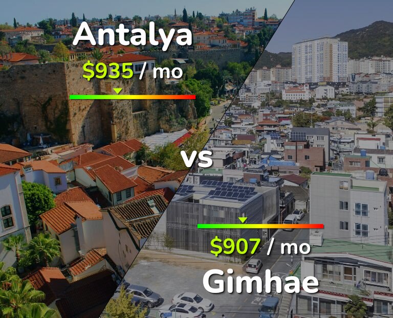Cost of living in Antalya vs Gimhae infographic
