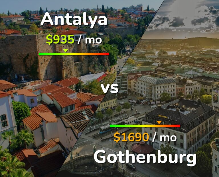 Cost of living in Antalya vs Gothenburg infographic