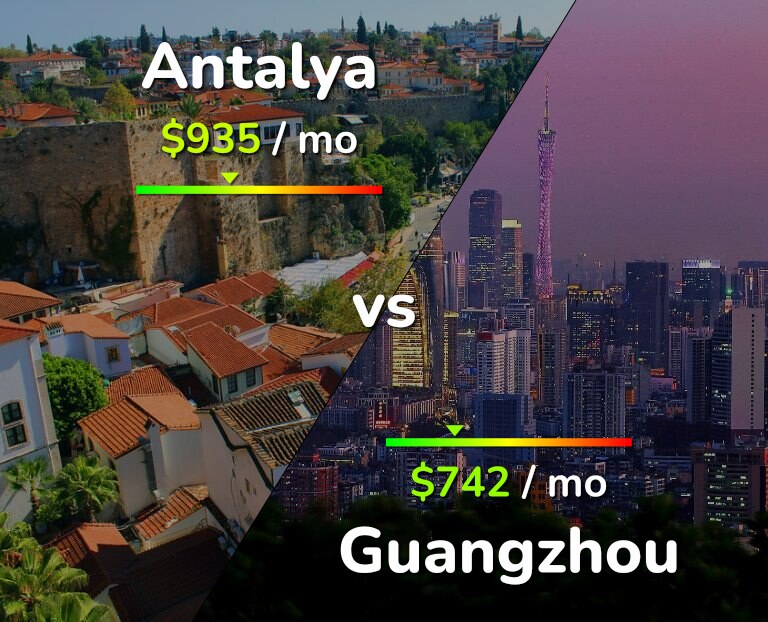 Cost of living in Antalya vs Guangzhou infographic