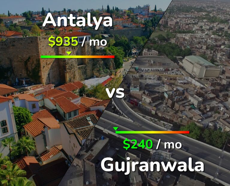 Cost of living in Antalya vs Gujranwala infographic