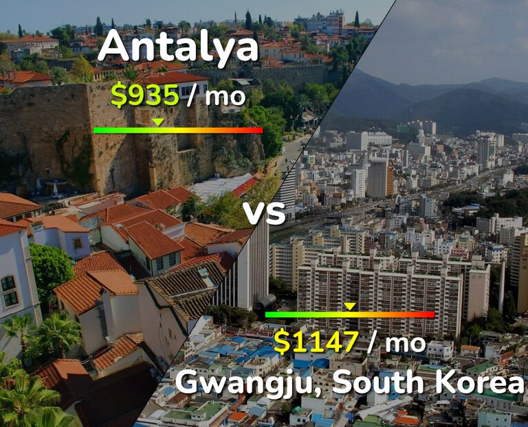 Cost of living in Antalya vs Gwangju infographic