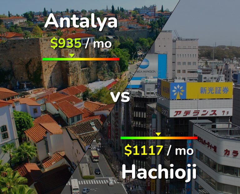 Cost of living in Antalya vs Hachioji infographic