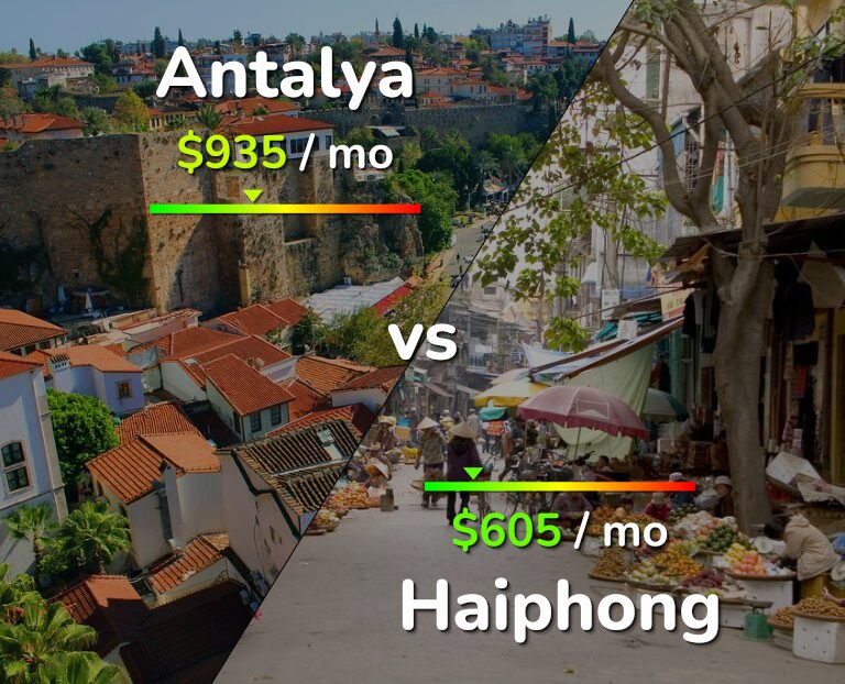 Cost of living in Antalya vs Haiphong infographic