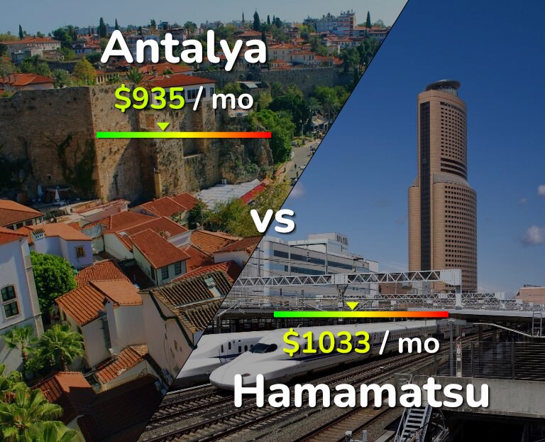 Cost of living in Antalya vs Hamamatsu infographic