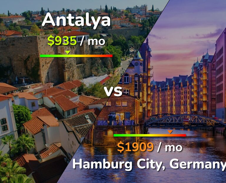 Cost of living in Antalya vs Hamburg City infographic