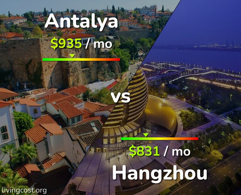 Cost of living in Antalya vs Hangzhou infographic