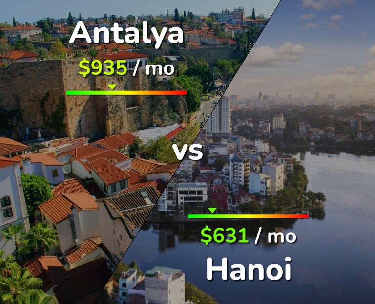 Cost of living in Antalya vs Hanoi infographic