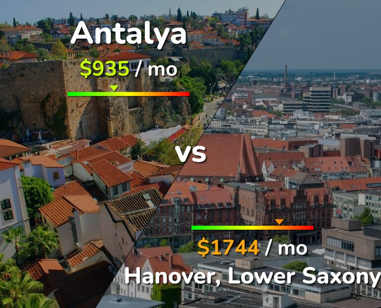Cost of living in Antalya vs Hanover infographic