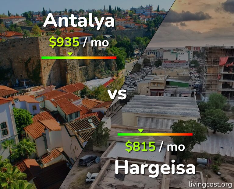 Cost of living in Antalya vs Hargeisa infographic