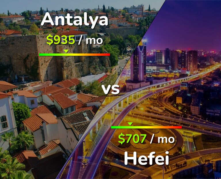Cost of living in Antalya vs Hefei infographic