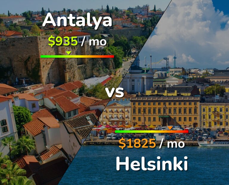 Cost of living in Antalya vs Helsinki infographic