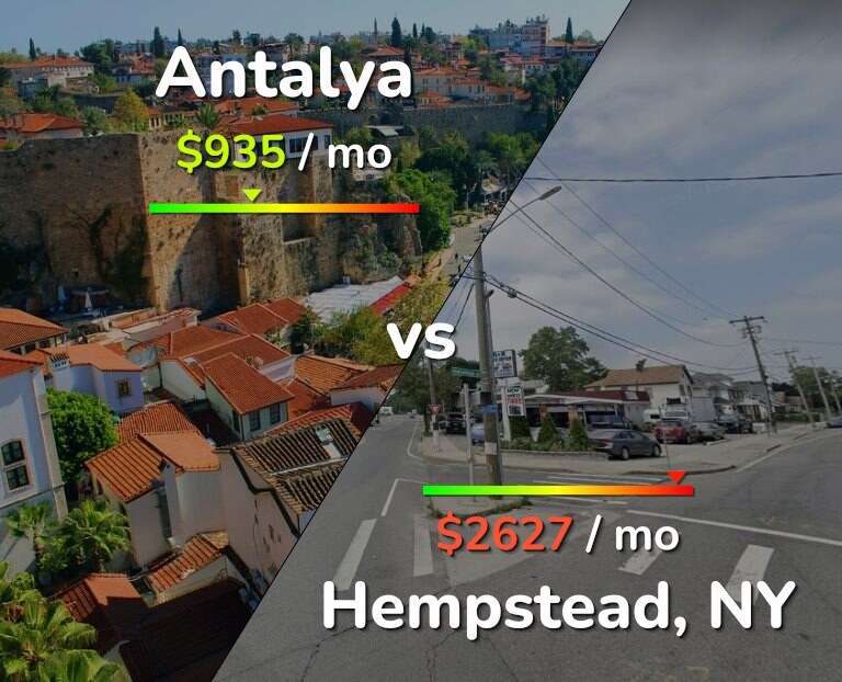 Cost of living in Antalya vs Hempstead infographic