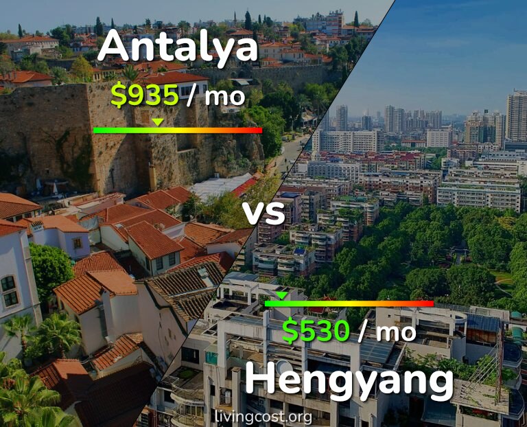 Cost of living in Antalya vs Hengyang infographic