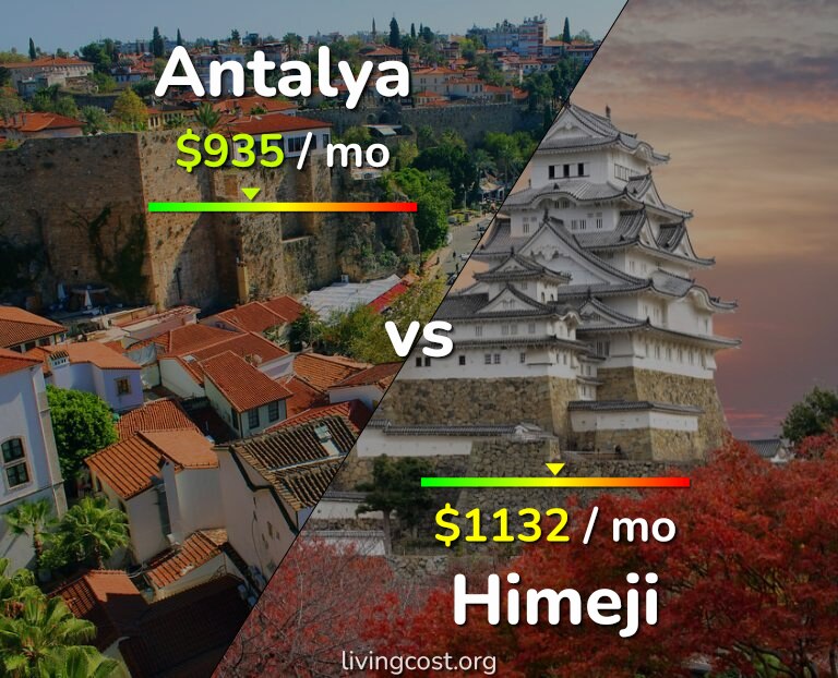 Cost of living in Antalya vs Himeji infographic