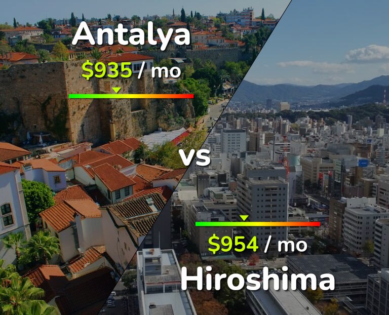 Cost of living in Antalya vs Hiroshima infographic