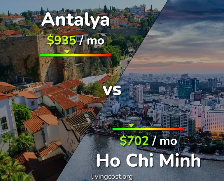 Cost of living in Antalya vs Ho Chi Minh infographic
