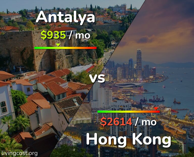 Cost of living in Antalya vs Hong Kong infographic