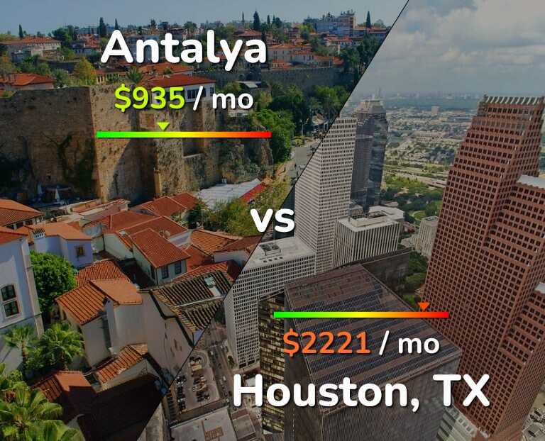 Cost of living in Antalya vs Houston infographic