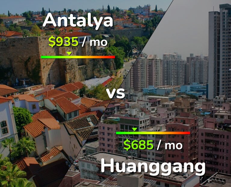 Cost of living in Antalya vs Huanggang infographic