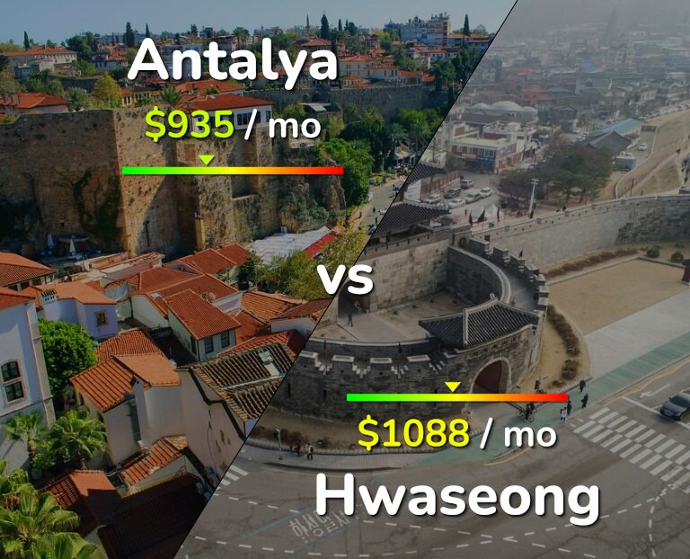 Cost of living in Antalya vs Hwaseong infographic